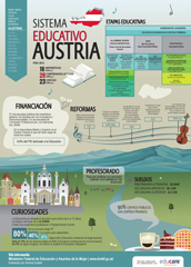 El sistema educativo de Austria