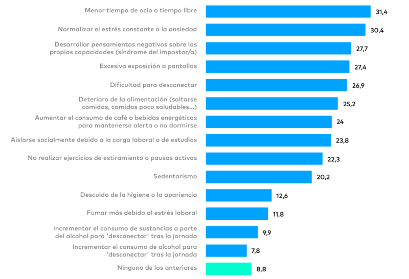Situación laboral y académica de los jóvenes