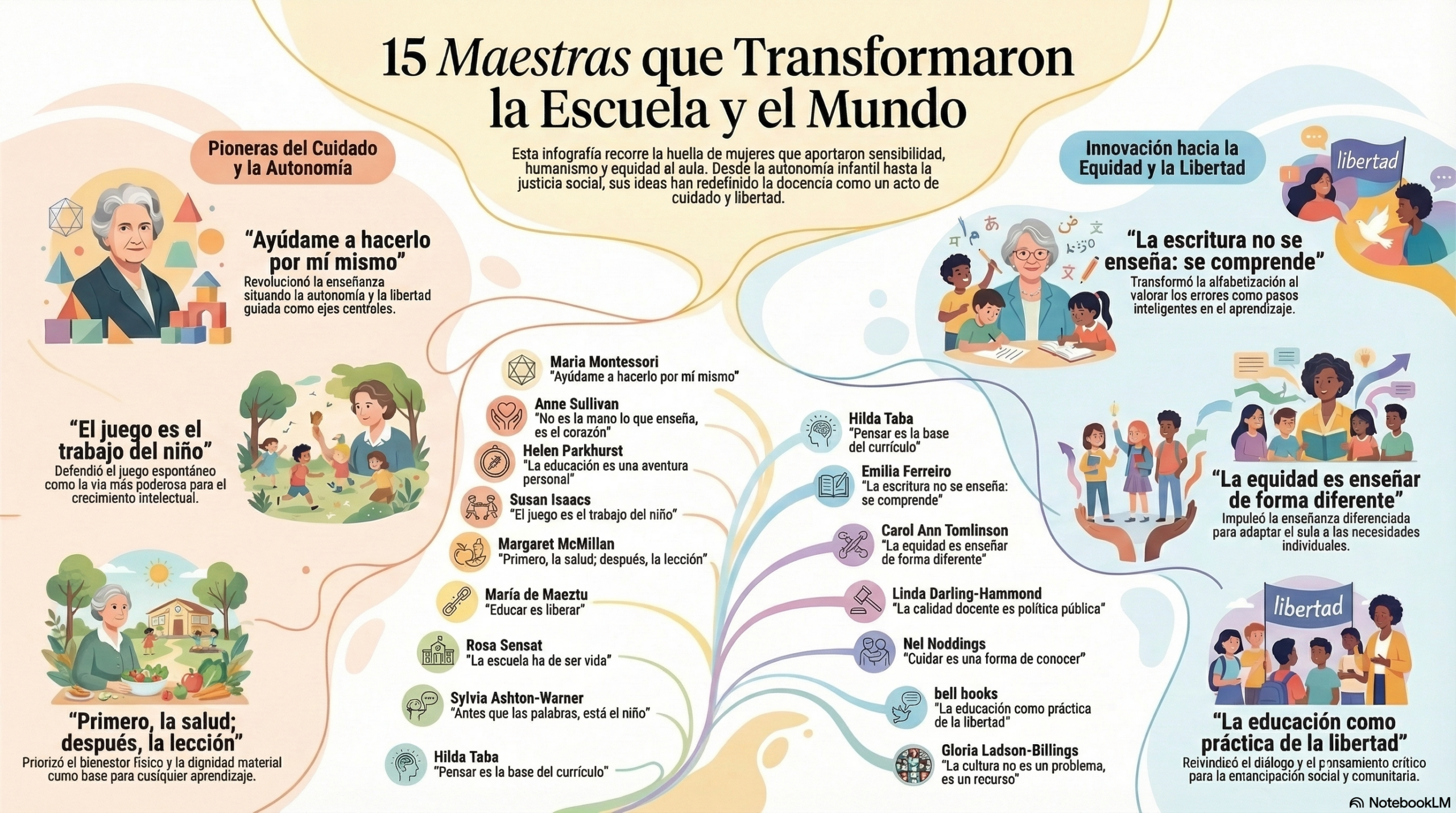 8M: quince maestras que cambiaron la escuela (y el mundo) en los siglos XX y XXI
